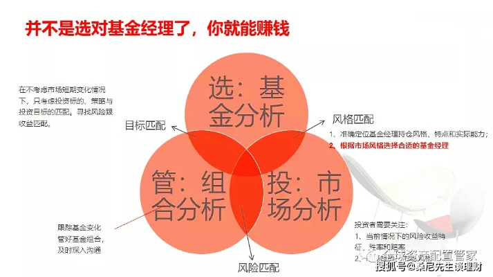 买基金周日如何把握机会赚钱？详解策略与案例