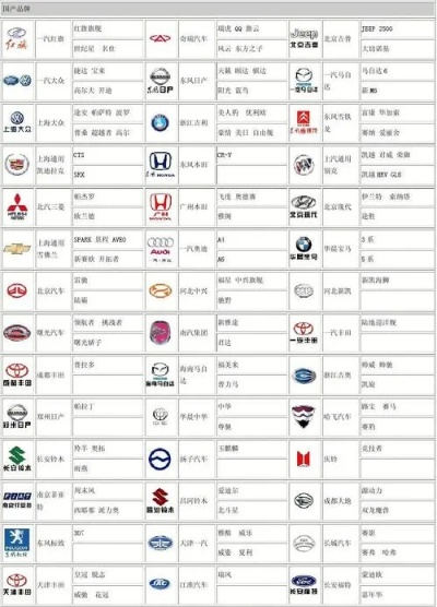 汽车品牌大全，从入门到精通