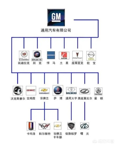汽车品牌大全，从入门到精通