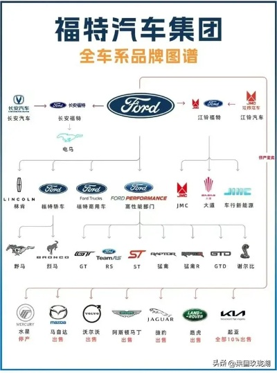 汽车品牌大全，从入门到精通