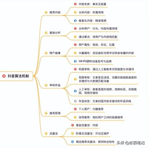 抖音月付提现攻略，轻松变现，金融小技巧大揭秘！