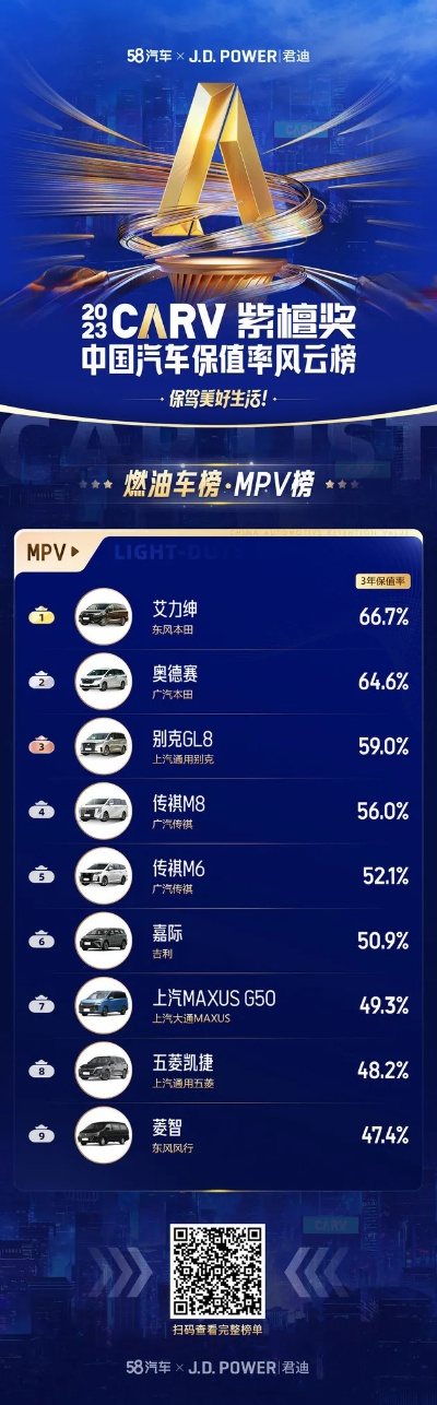 汽车品牌销量风云录