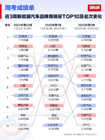 汽车品牌销量风云录