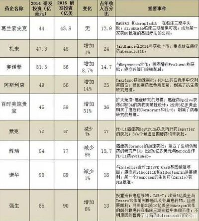 国内国外医药品牌比较分析