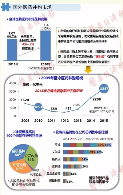 国内国外医药品牌比较分析