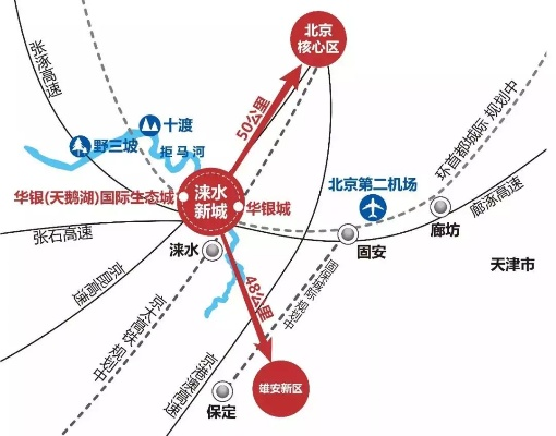 涞水地区赚钱的好机会，探索与策略分析
