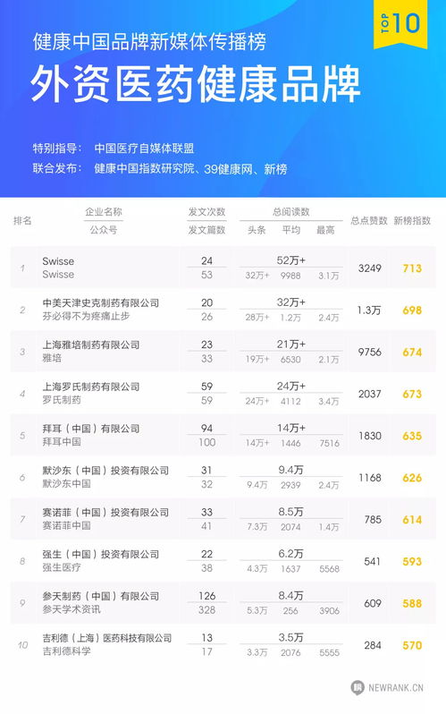 医药品牌账号是什么？