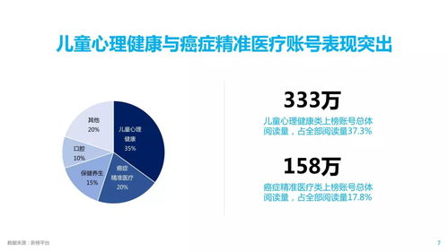 医药品牌账号是什么？
