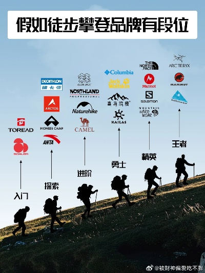 户外装备品牌加盟指南