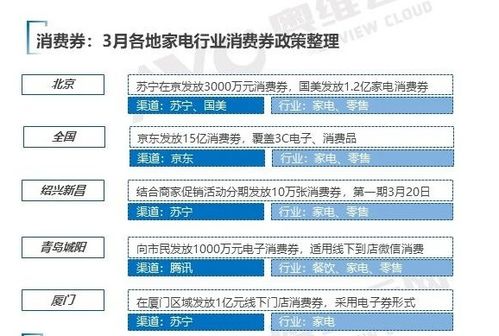 信息化家电品牌大盘点