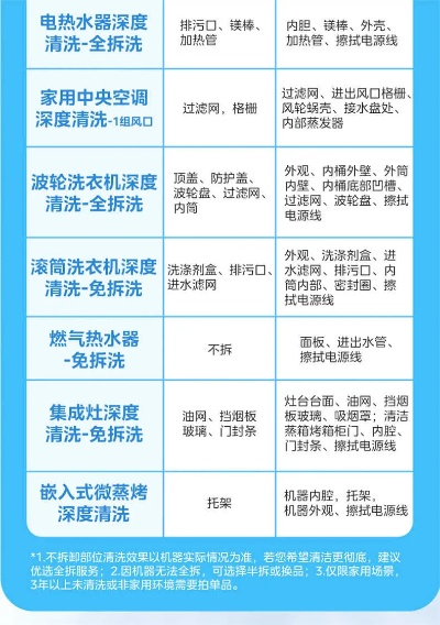 家电清洗机品牌选择指南