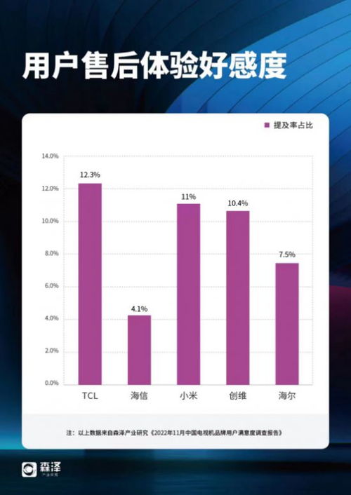 美国家电品牌满意度调查报告