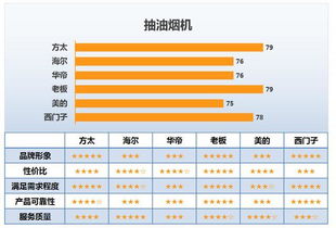 美国家电品牌满意度调查报告
