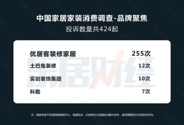品牌家居投诉指南