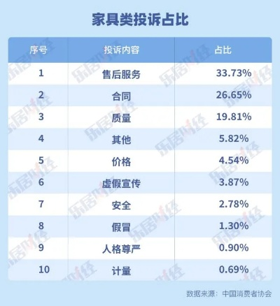 品牌家居投诉指南