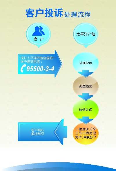 品牌家居投诉指南