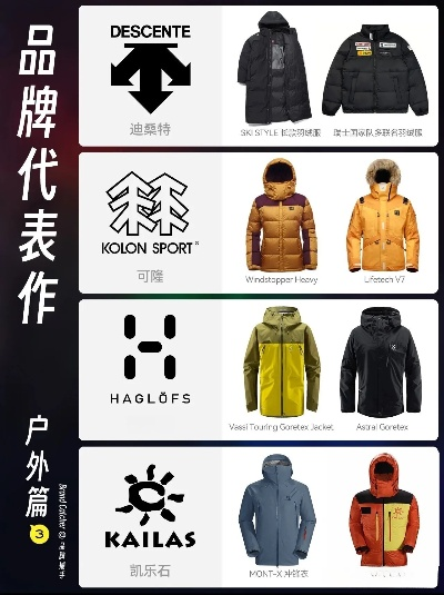 户外装备品牌推荐指南