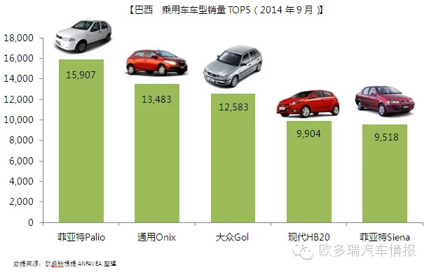 巴西汽车品牌的崛起与全球影响力