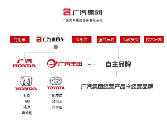 广州汽车品牌概览