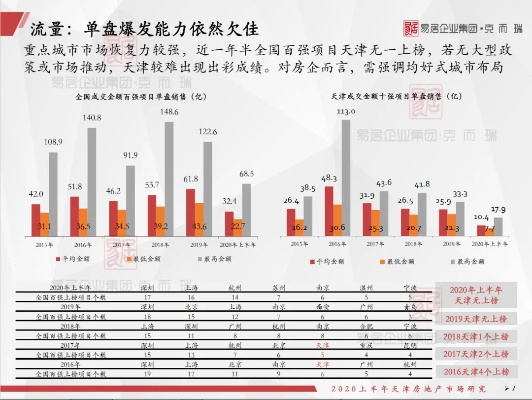 天津家居市场概览，热门品牌与消费者洞察