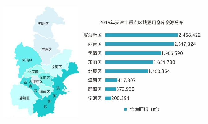 天津家居市场概览，热门品牌与消费者洞察
