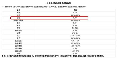 大抖音月付怎么提现免手续费？一文全解析