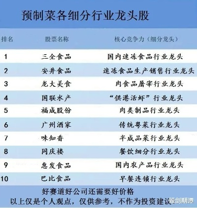 餐饮品牌龙头股票投资指南