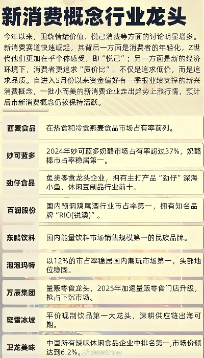餐饮品牌龙头股票投资指南