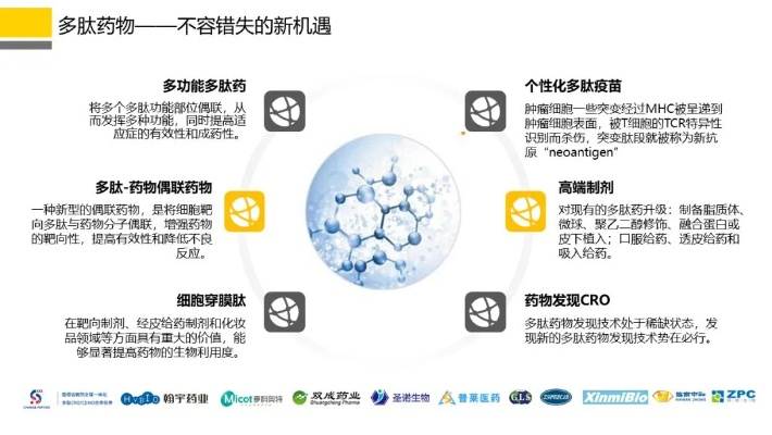生物医药品牌管理策略