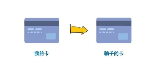 白条买电子卡套，你真的了解其中的操作吗？