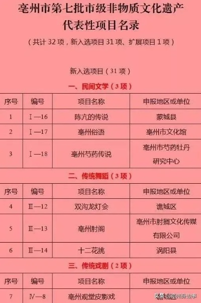 亳州网红餐饮品牌大盘点