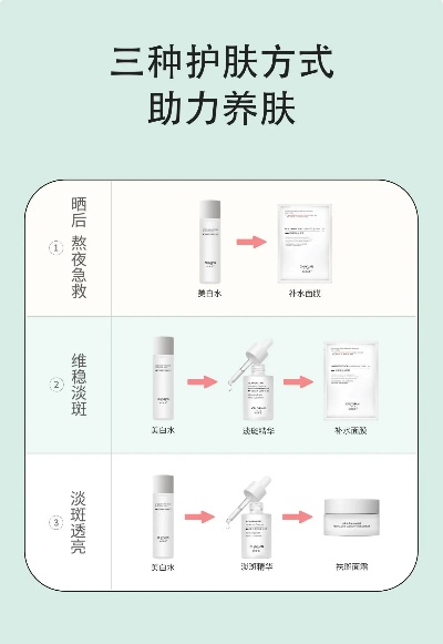 抗皱化妆品品牌全解析