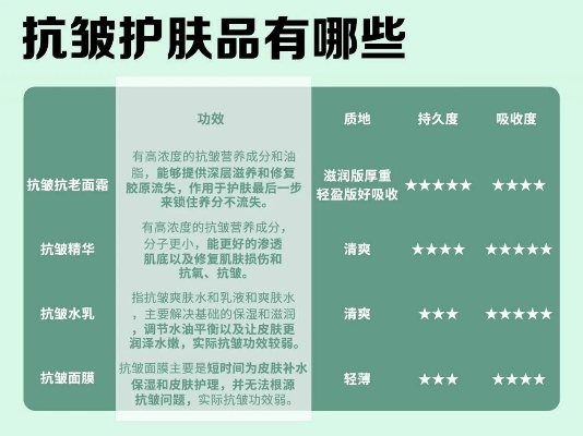 抗皱化妆品品牌全解析