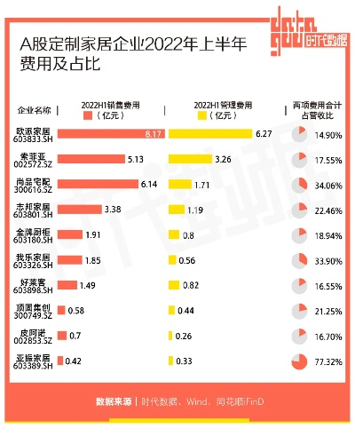 定制家居品牌市值解析