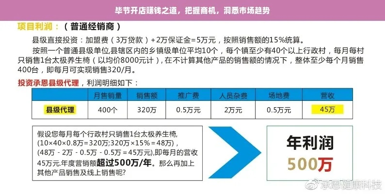 到大理做什么赚钱快点？探索商机与成功案例