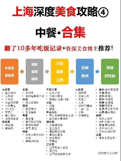 上海餐饮品牌策划全攻略