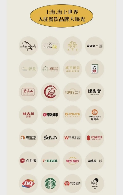上海餐饮品牌策划全攻略