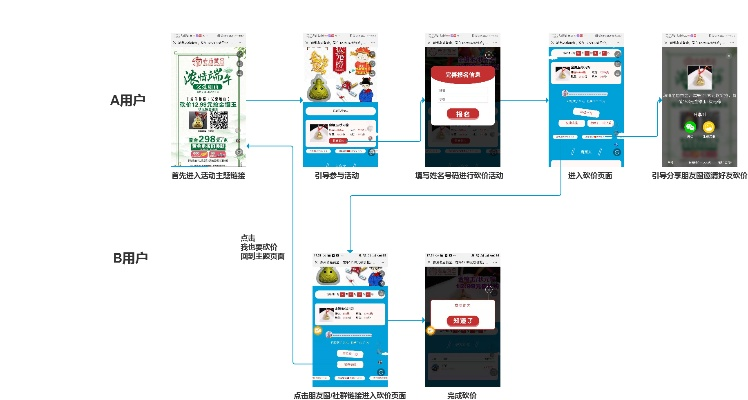 深圳线下微店放心花套，实用指南与案例解析