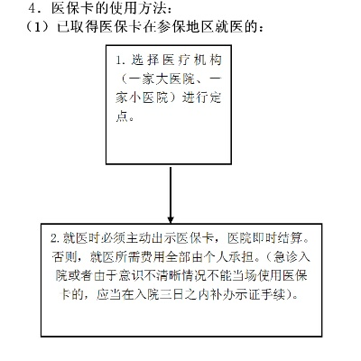 新一代医保卡取现攻略，操作指南与注意事项