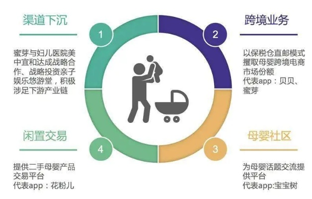 探索母婴市场，寻找性价比之选
