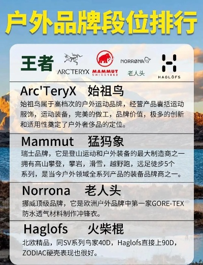 户外炊具品牌推荐指南