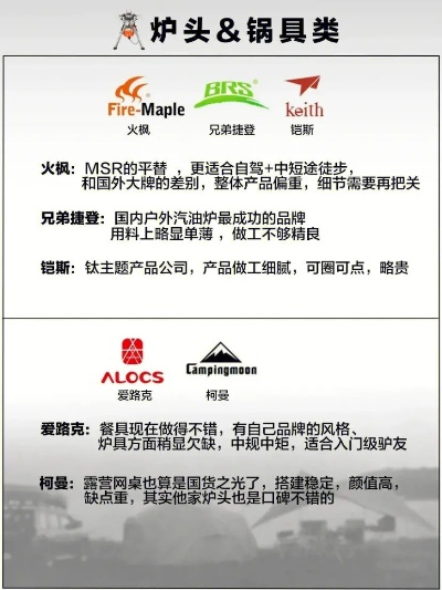 户外炊具品牌推荐指南
