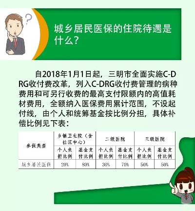 三明市医保取现额度调整详解，新政策、新变化、新解读