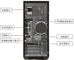性价比品牌电脑主机选购指南