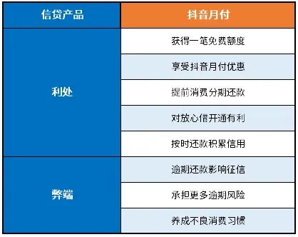 揭秘北京抖音月付购物套利，月入过万不是梦！