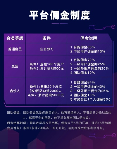 揭秘北京抖音月付购物套利，月入过万不是梦！