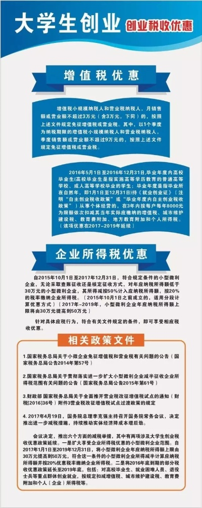 大学生创业的税务优惠详解