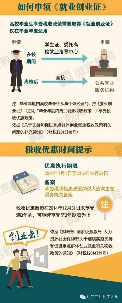 大学生创业的税务优惠详解