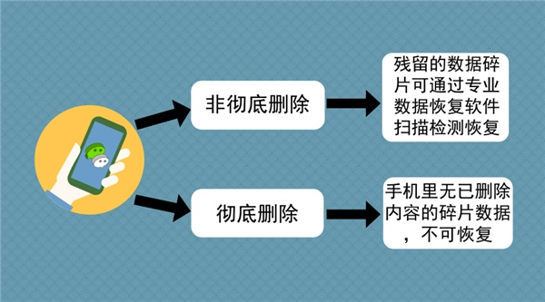 揭秘手机短信聊天记录删除恢复的秘密—监控与恢复技巧大揭秘