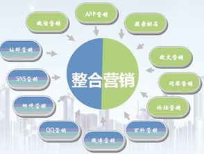医药品牌渠道推广策略